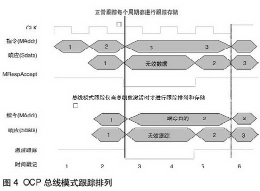 基于OCP技术总线的OCI解决方案的应用分析,第4张