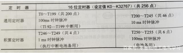 定时器设定方法,第2张