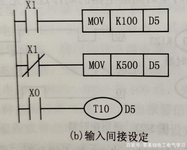 定时器设定方法,第5张