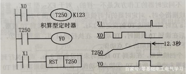 定时器设定方法,第4张