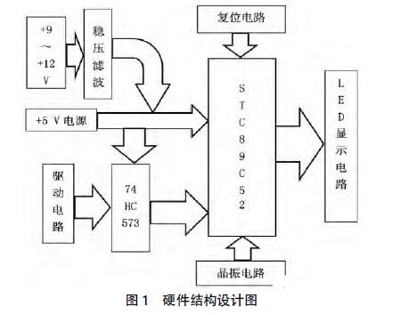 采用89C52单片机设计的LED显示器,第2张