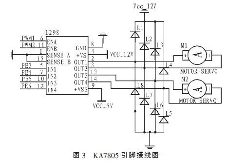 一个基于STM32芯片设计的智能循迹往返小车,第4张