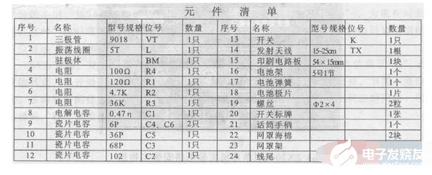 调频无线话筒的制作与调试,第3张