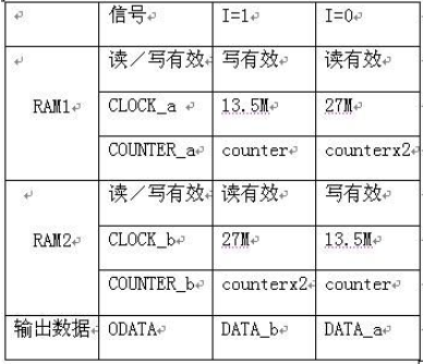 基于片上可编程系统解决方案实现视频编解码IP核的设计,第8张