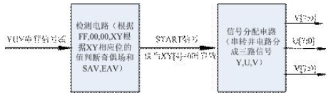 基于片上可编程系统解决方案实现视频编解码IP核的设计,第6张