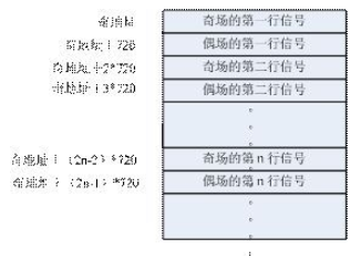 基于片上可编程系统解决方案实现视频编解码IP核的设计,第5张