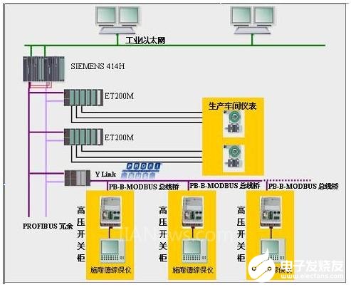 基于Profibus-Modbus网桥和PLC实现某多晶硅还原炉10KV电控系统的设计,第3张