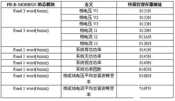 基于Profibus-Modbus网桥和PLC实现某多晶硅还原炉10KV电控系统的设计,第5张