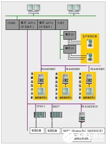 基于Profibus-Modbus网桥和PLC实现某多晶硅还原炉10KV电控系统的设计,第4张