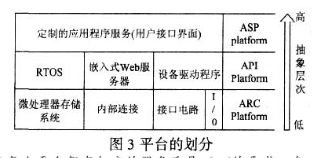 采用UML-RT和思想平台实现嵌入式控制器的设计,第4张