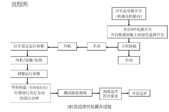 SMT回流焊原理_SMT回流焊 *** 作步骤及注意事项,第3张