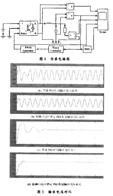 应用模糊自适应整定PID控制改善逆变电源控制系统的稳定性能,第7张