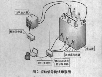 基于振动法的变压器振动检测法原理及方案研究,第5张