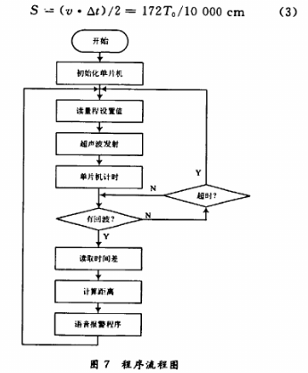 基于太阳能和超声波测距技术实现导盲器的设计,第9张