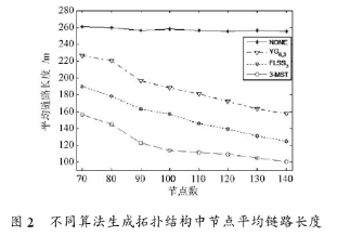 基于K-MST拓扑控制算法的异构传感器网络多簇点简化研究,第6张