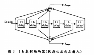 将RS编码与CC连接在OFDM系统中的性能指标与应用分析,第5张