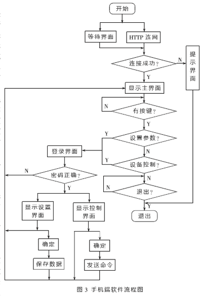 基于3G无线通信模块和单片机实现工业监控系统的设计,第4张