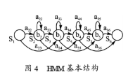 基于JuliUS语音识别引擎实现机器人孤立词语音识别系统的设计,第5张