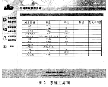 基于ARM、WiFi和蓝牙嵌入式技术实现农田生产检测管理系统的设计,第6张