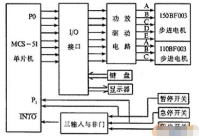 基于MCS-51单片机和步进电机实现锅炉筒壁孔加工控制系统的设计,基于MCS-51单片机和步进电机实现锅炉筒壁孔加工控制系统的设计,第2张