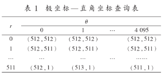 应用CUDA技术解决雷达虚拟显示器的仿真余辉问题,应用CUDA技术解决雷达虚拟显示器的仿真余辉问题,第2张