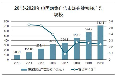 5G和物联网流行的时代，直播该怎么办,AL5G和物联网流行的时代，直播该怎么办,第2张