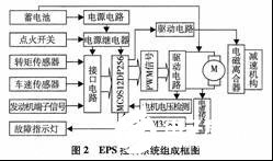 MC9S12系列16位单片机控制的EPS系统设计,MC9S12系列16位单片机控制的EPS系统设计,第3张