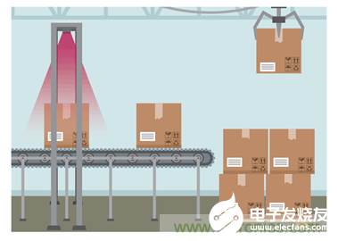 基于3D深度传感ToF技术的基本原理解析,基于3D深度传感ToF技术的基本原理解析,第23张