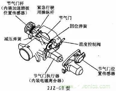 汽车电子节气门中的传感器技术有哪些,汽车电子节气门中的传感器技术有哪些,第3张