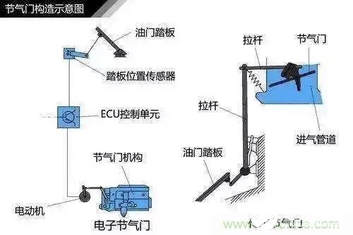 汽车电子节气门中的传感器技术有哪些,汽车电子节气门中的传感器技术有哪些,第2张