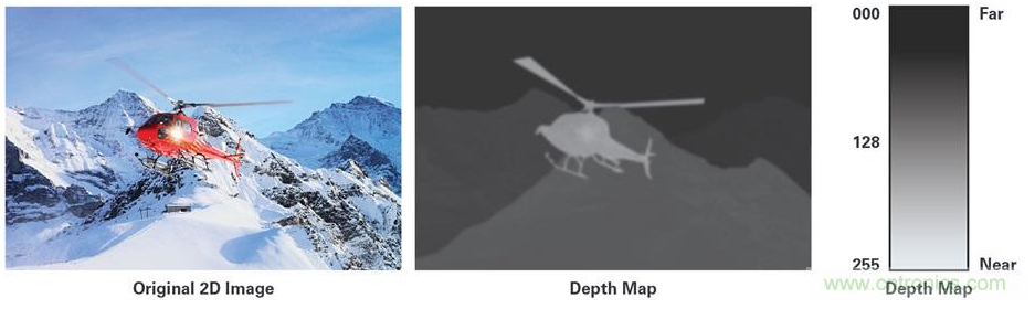 基于3D深度传感ToF技术的基本原理解析,基于3D深度传感ToF技术的基本原理解析,第2张