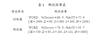 基于JuliUS语音识别引擎实现机器人孤立词语音识别系统的设计,第10张