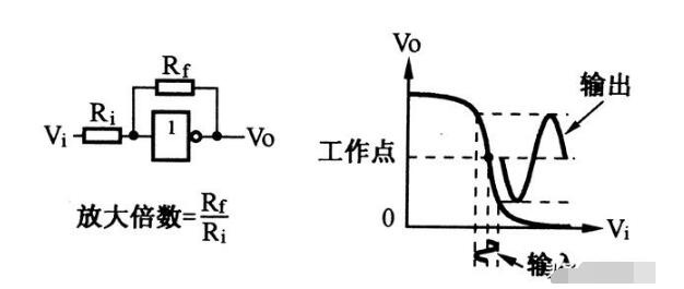 自制简易CMOS双边带收信机电路,第4张