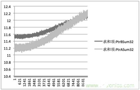 基于一种可以区分真实烟雾和干扰烟雾的检测技术设计,基于一种可以区分真实烟雾和干扰烟雾的检测技术设计,第7张