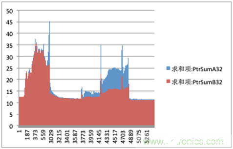 基于一种可以区分真实烟雾和干扰烟雾的检测技术设计,基于一种可以区分真实烟雾和干扰烟雾的检测技术设计,第8张