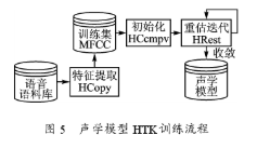 基于JuliUS语音识别引擎实现机器人孤立词语音识别系统的设计,第6张