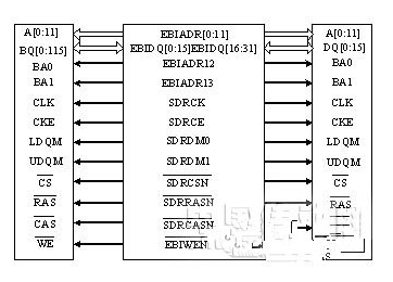 基于嵌入式系统的视频监控系统是如何实现的,AL   基于嵌入式系统的视频监控系统是如何实现的,第5张