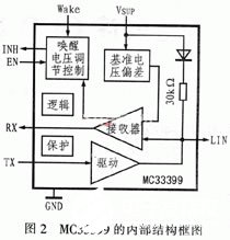 MC33399芯片的特点、引脚功能及在汽车车身控制系统中的应用,第3张