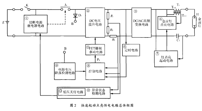 改善汽车前部空气动力特性的金属卤化物灯电路的设计,第3张