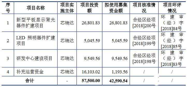 芯瑞达宣布拟在深交所上市 公司产业链将得到横向和纵向扩展,芯瑞达宣布拟在深交所上市 公司产业链将得到横向和纵向扩展,第2张