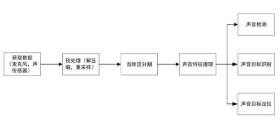 声音检测技术，它的发展空间远比想象的更广阔,声音检测技术，它的发展空间远比想象的更广阔,第2张