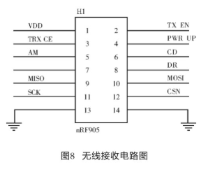 基于MC9S12xS128单片机和传感器技术实现智能车系统的设计,第9张