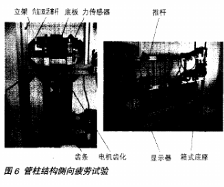 转向管柱总成的性能设计要求及疲劳寿命试验项目的研究分析,第7张