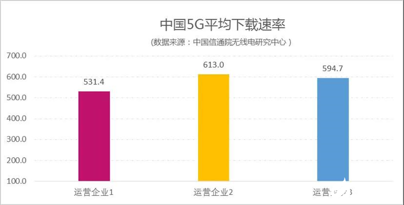 美国各运营商5G频谱资源的应用情况分析,美国各运营商5G频谱资源的应用情况分析,第4张