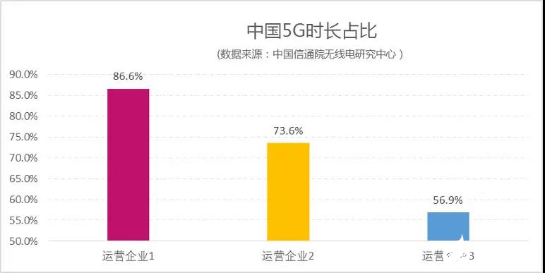 美国各运营商5G频谱资源的应用情况分析,美国各运营商5G频谱资源的应用情况分析,第3张