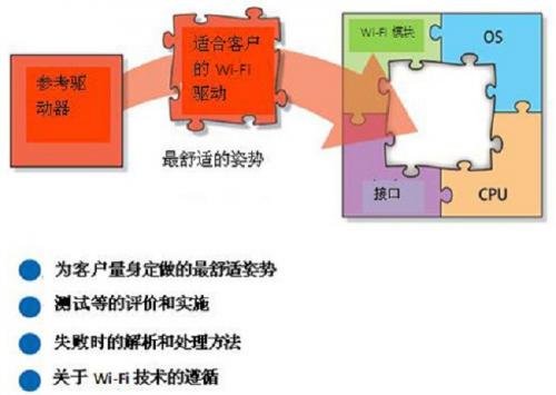 村田车载用连接模块的性能特点及应用分析,村田车载用连接模块的性能特点及应用分析,第3张