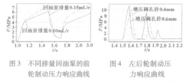 基于ESP液压控制系统的仿真模型研究分析,第8张