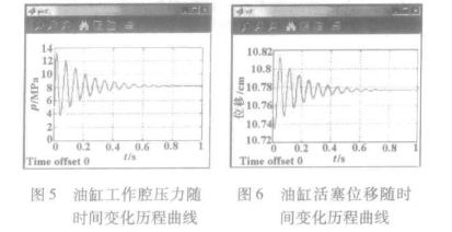 基于ESP液压控制系统的仿真模型研究分析,第9张