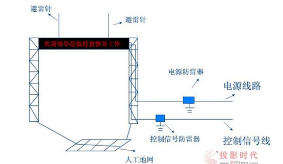 LED显示屏如何来避雷,AL LED显示屏如何来避雷,第3张