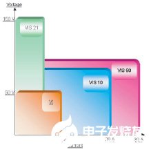 利用多功能混合信号管实现汽车器件测试系统的设计,第5张